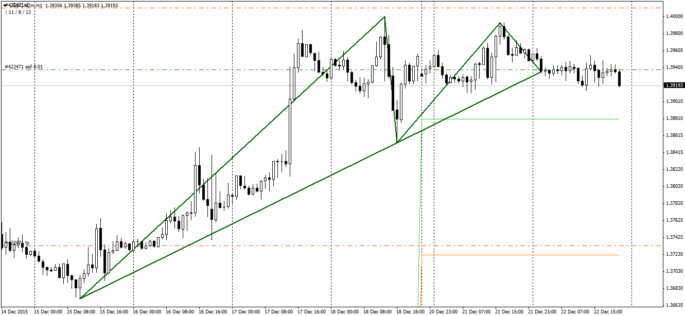 Bearish Dragon - Has the USDCAD topped?