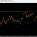 dollar index daily-triangle