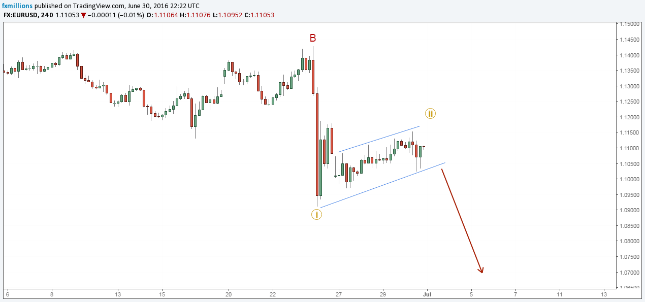 Eurusd analysis whats next after Brexit