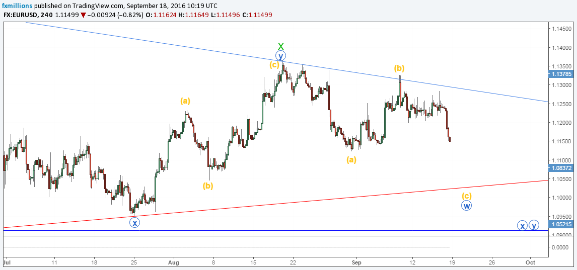 eurusd-4h-recap-wxy-triangle-dwave-forecast-19-09-16-weekly-outlook